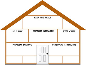 Diagram used in session 11