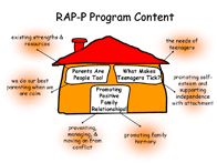 Diagram of RAP-P Content